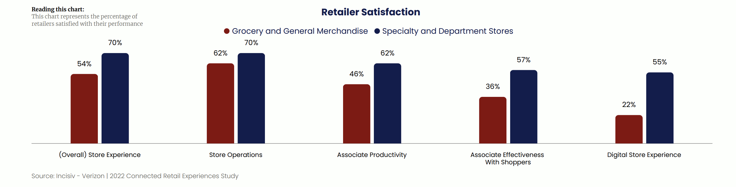Incisiv retailer satisfaction.png