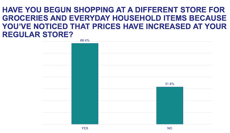 Inmar_grocery_pricing_survey-switch_stores.png