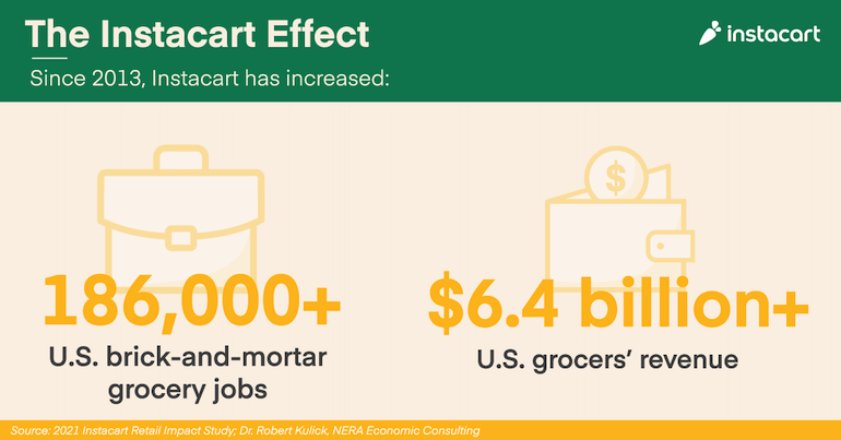 Instacart_economic_impact-NERA_Economic_Consulting_2021_study.png