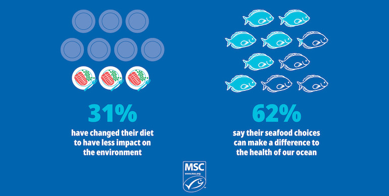 Maine Stewardship Council-Globescan study findings_Sept30.jpg