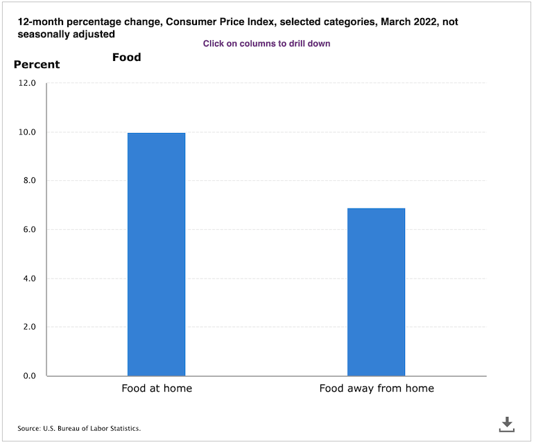 March Food-At-Home CPI-BLS.png
