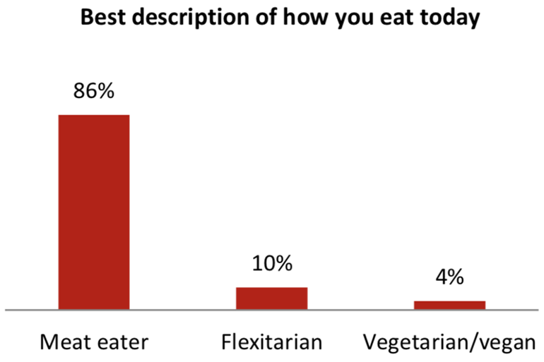 MeatConference_-_Flexitarian_Growth copy.png