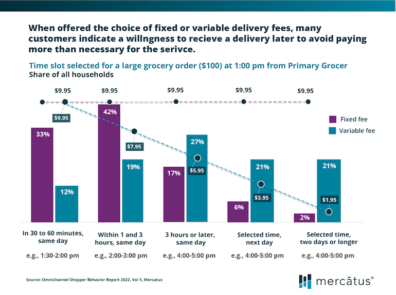 Mercatus-Brick Meets Click-online grocery delivery cost study-chart.jpg