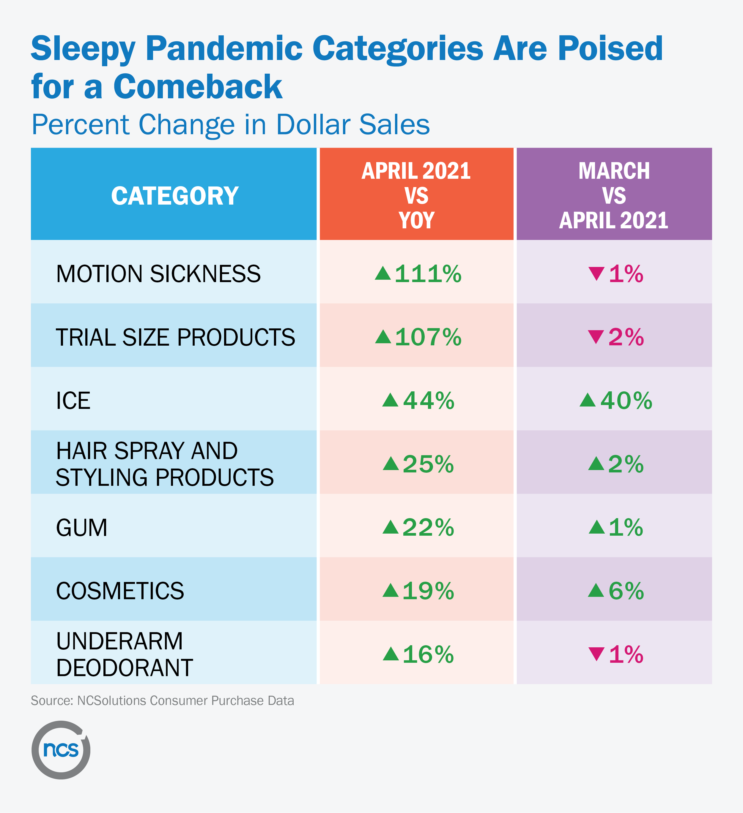 NCS_Lance Brothers_Byline_Pandemic Behaviors_Chart 2.png