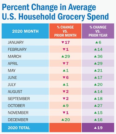 NCSolutions 2020 CPG Spending By Month.jpg