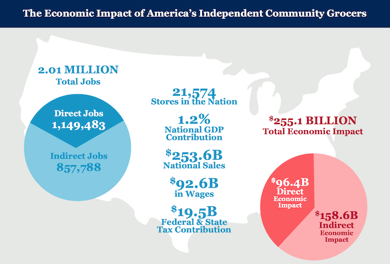 NGA_2021_economic_impact_study_chart.png