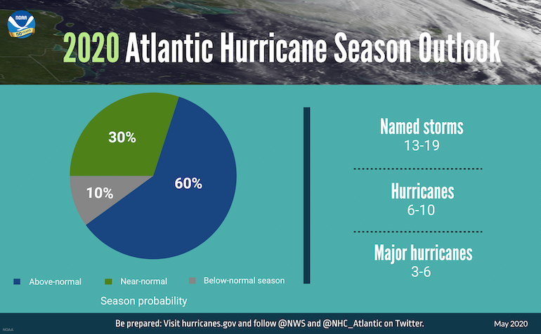 NOAA_2020_Atlantic_Hurricane_Season_Forecast-May_2020.png