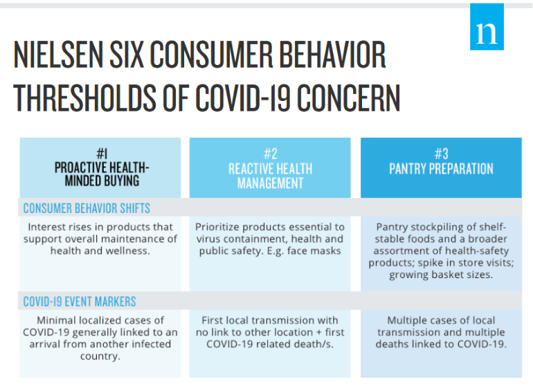 Nielsen coronavirus thresholds graphic_large.PNG