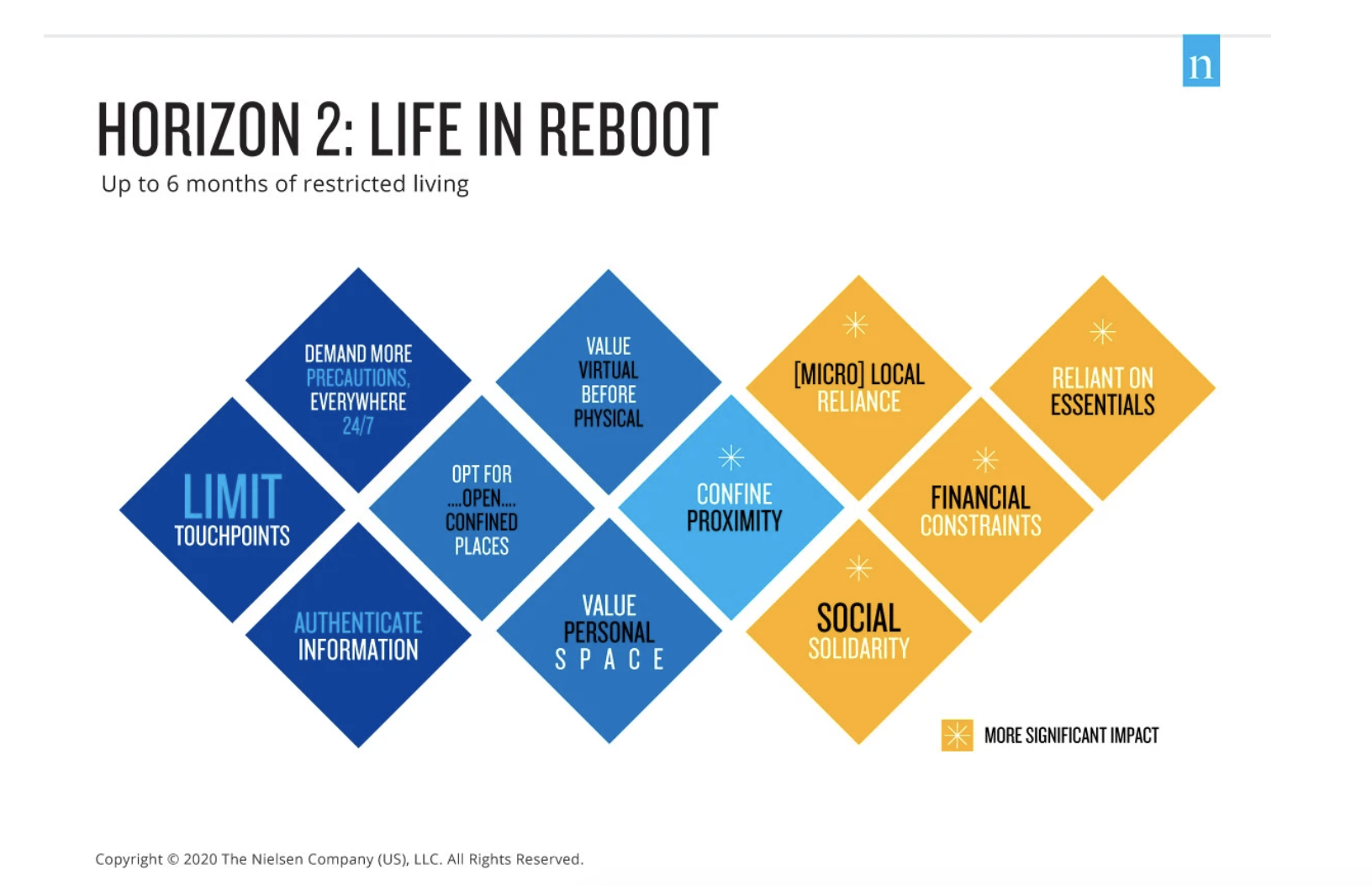 Nielsen-Reboot.png