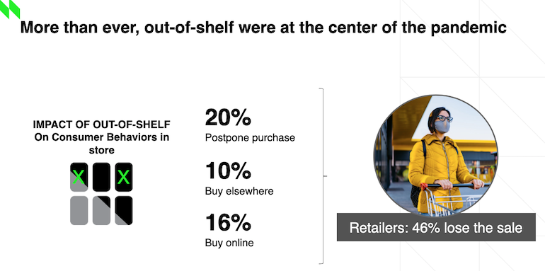 NielsenIQ_out-of-stocks-consumers-2021-_US_FMCG_industry.png