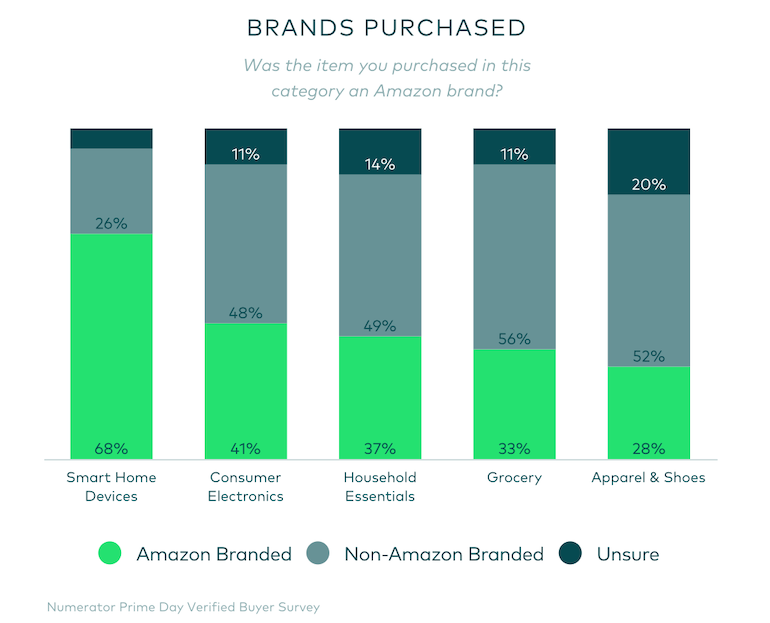 Should you shop 4th of July sales or wait until Prime Day 2022