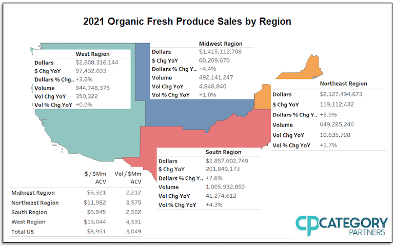 OPN 2021 organic fresh produce sales-regions.png