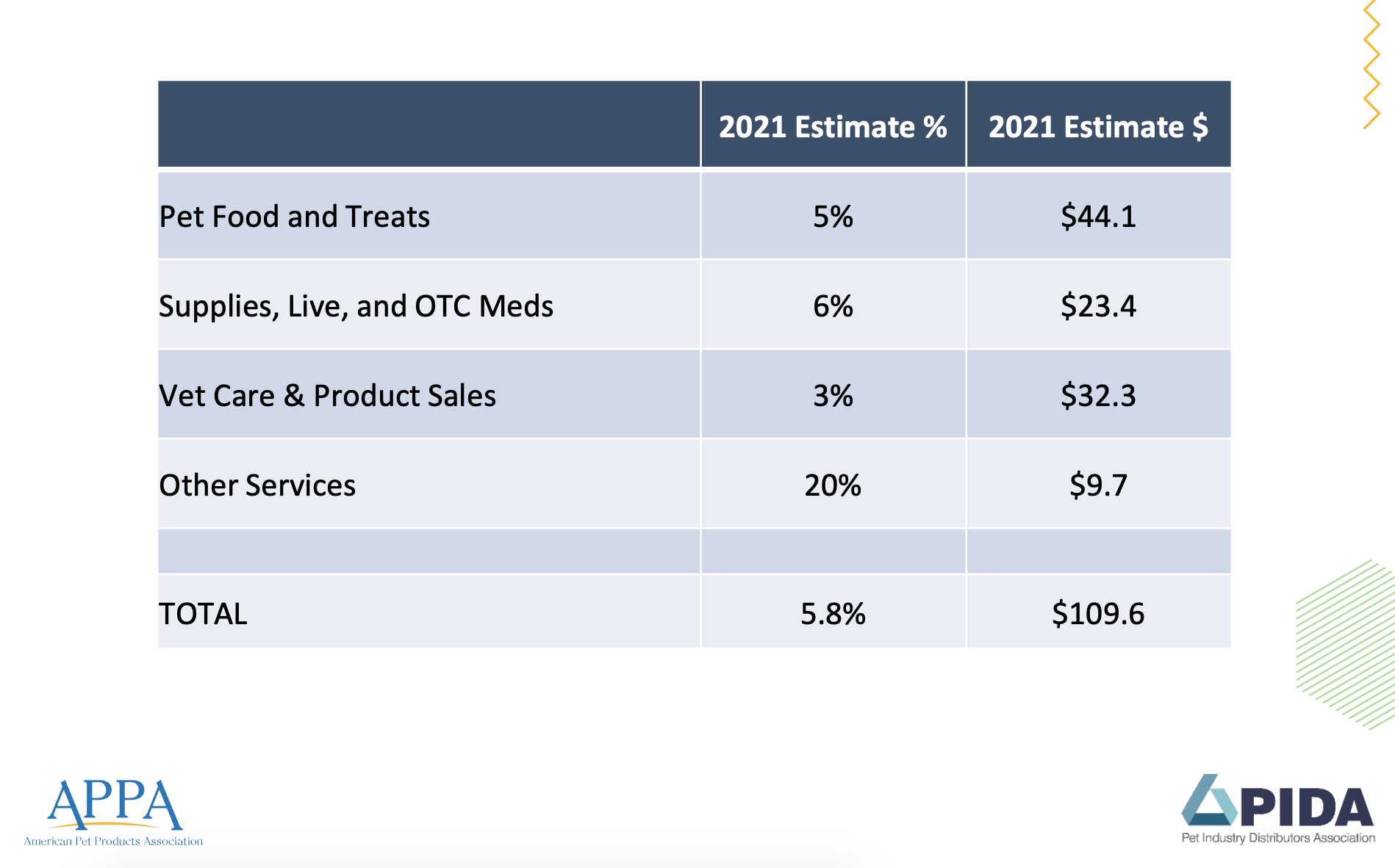 Pet 2021 sales estimates.png