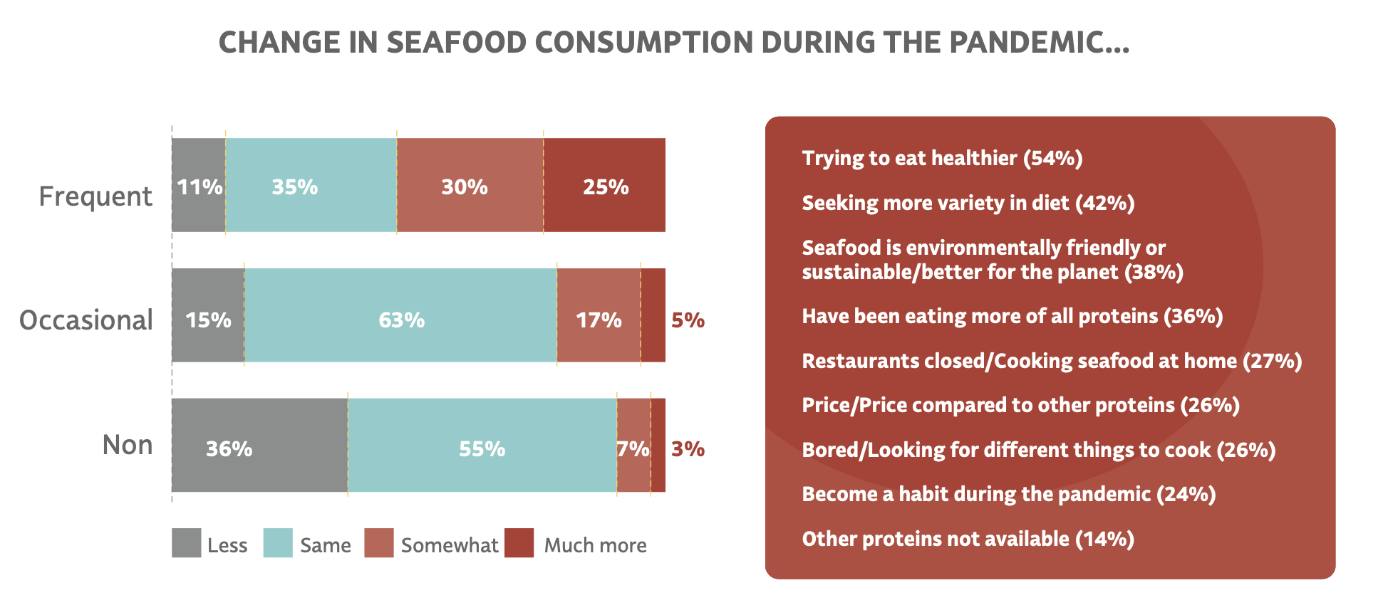 Power of Seafood-consumption.png
