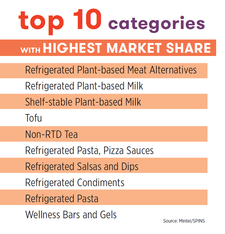 Specialty_food_top_10_market_share_chart_SFA_annual_report.PNG copy.png