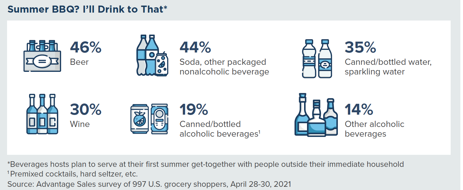 Summer grocery shopper data 4.png