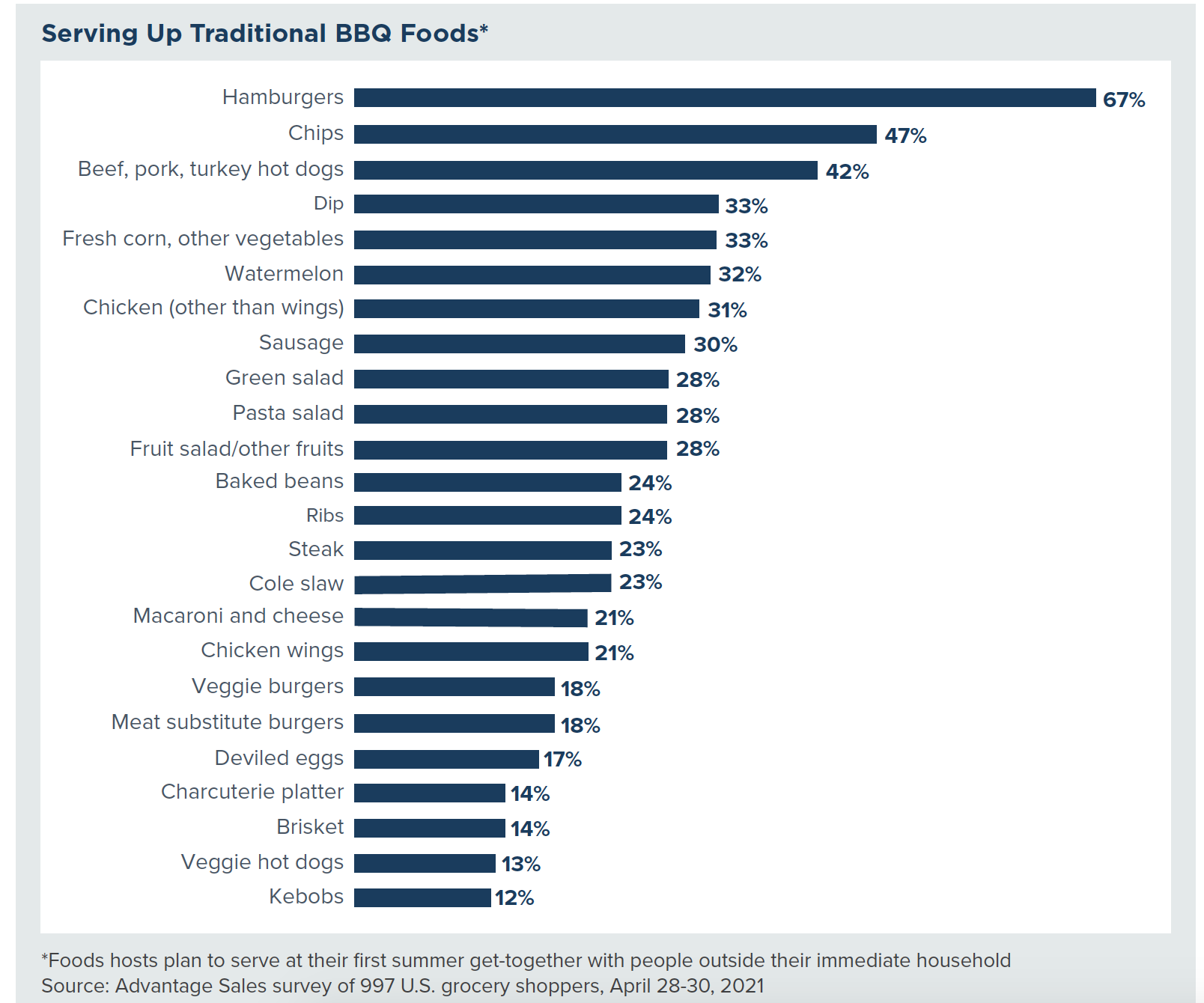 Summer grocery shoppers data 2.png