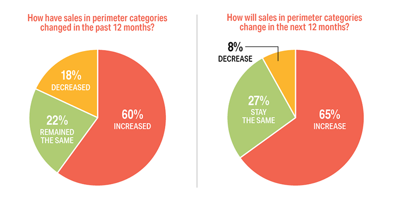 Supermarket-Fresh-Foods-Perimeter-changes.png