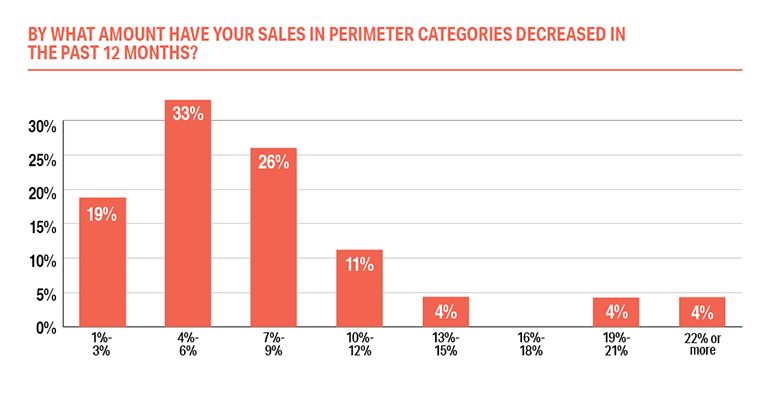 Supermarket-Fresh-Foods-Perimeter-changes3.png