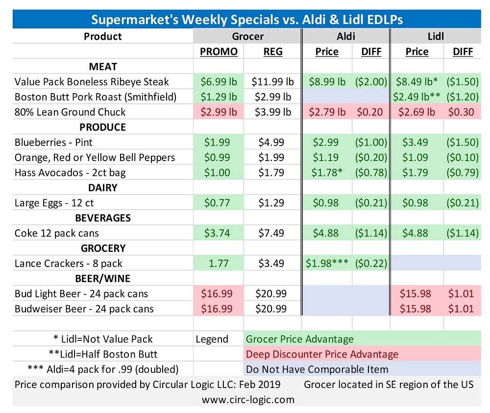 Supermarket_Aldi-Lidl_price_chart_BrickMeetsClick.jpg