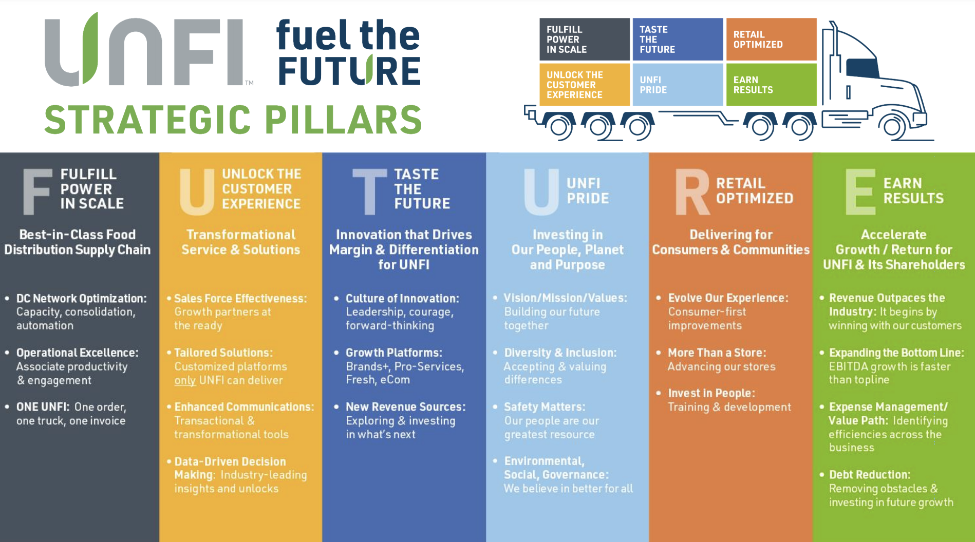 UNFI pillars Fuel the Future.png