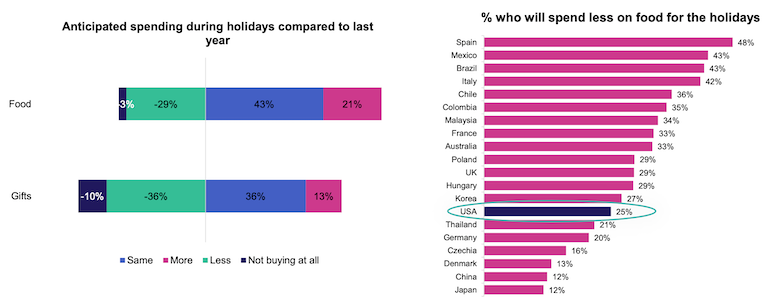 US_holiday_spending_2020-dunnhumby_Consumer_Pulse_Survey-Wave_6.png