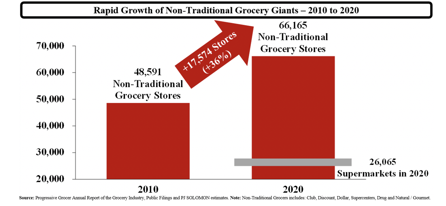 Viewpoint-growth of nontraditional grocers.png