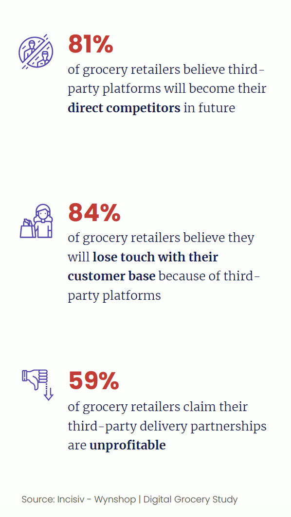 Wynshop online profitability study #1.png