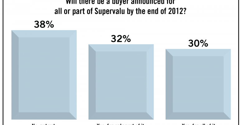 SN Poll Results: Readers Anticipate Supervalu Sale