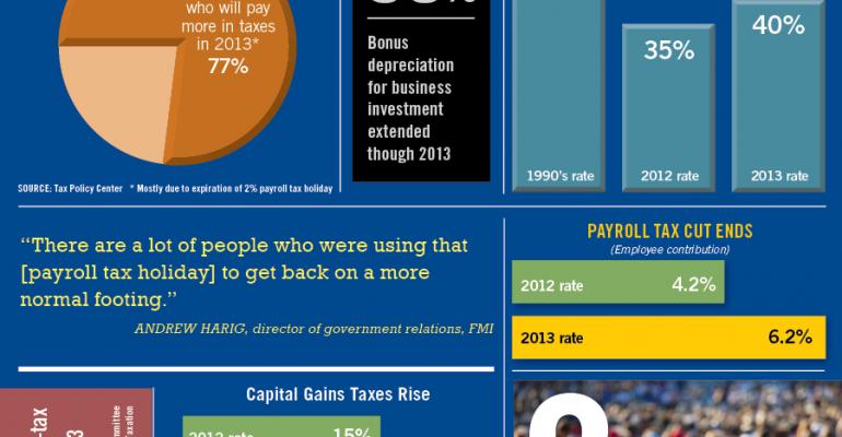 Infographic: Tax Changes Impact Retailers