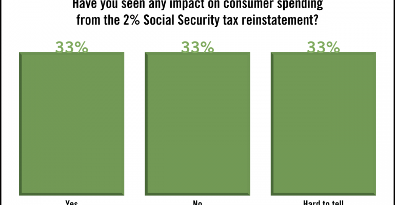 SN Poll Results: Still Difficult to Gauge Impact of 2% Tax