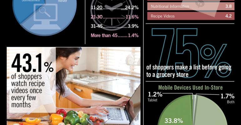 Infographic: Digital Tools Support Shopping Plans