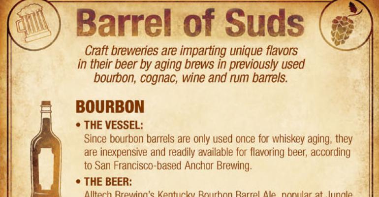 Infographic: Barrel of Suds