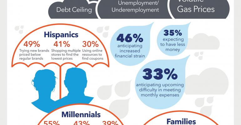 Infographic: How Consumers Are Weathering the Financial Storm