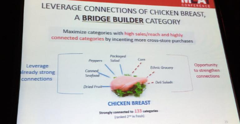 Meat Conference 2015: New strategies needed to woo consumers back to meat