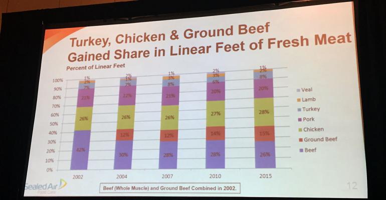 Meat Conference 2016: Recent beef woes changed the retail meat case