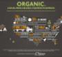 Organic Sales: Up, Up, Up