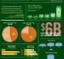 Infographic: Supervalu by the Numbers