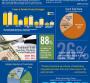 Infographic: Suppliers Trim Trade Spending