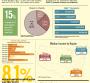 Infographic: Household Incomes Decline, Poverty Rates Flat