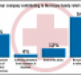 SN Poll Results: Hurricane Sandy Relief Efforts