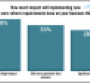 SN Poll Results: Retailers Uncertain on Health Care Impact