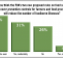 SN Poll Results: Food Safety Rules