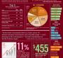 Infographic: Harris Teeter by the Numbers