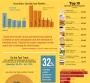 Infographic: Specialty Food Growth Outpaces Mainstream