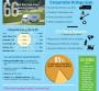 Infographic: Wal-Mart Logistics Statistics