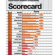 Supermarkets Earn Higher Seafood Scores