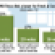 SN Poll Results: Most See Fresh &amp; Easy Selling Piecemeal