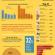 Infographic: Specialty Food Growth Outpaces Mainstream