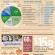 Infographic: Supermarkets, Online Retailers Seen Growing Share